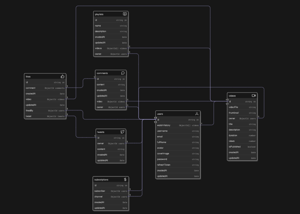 Streamify: Video streaming application